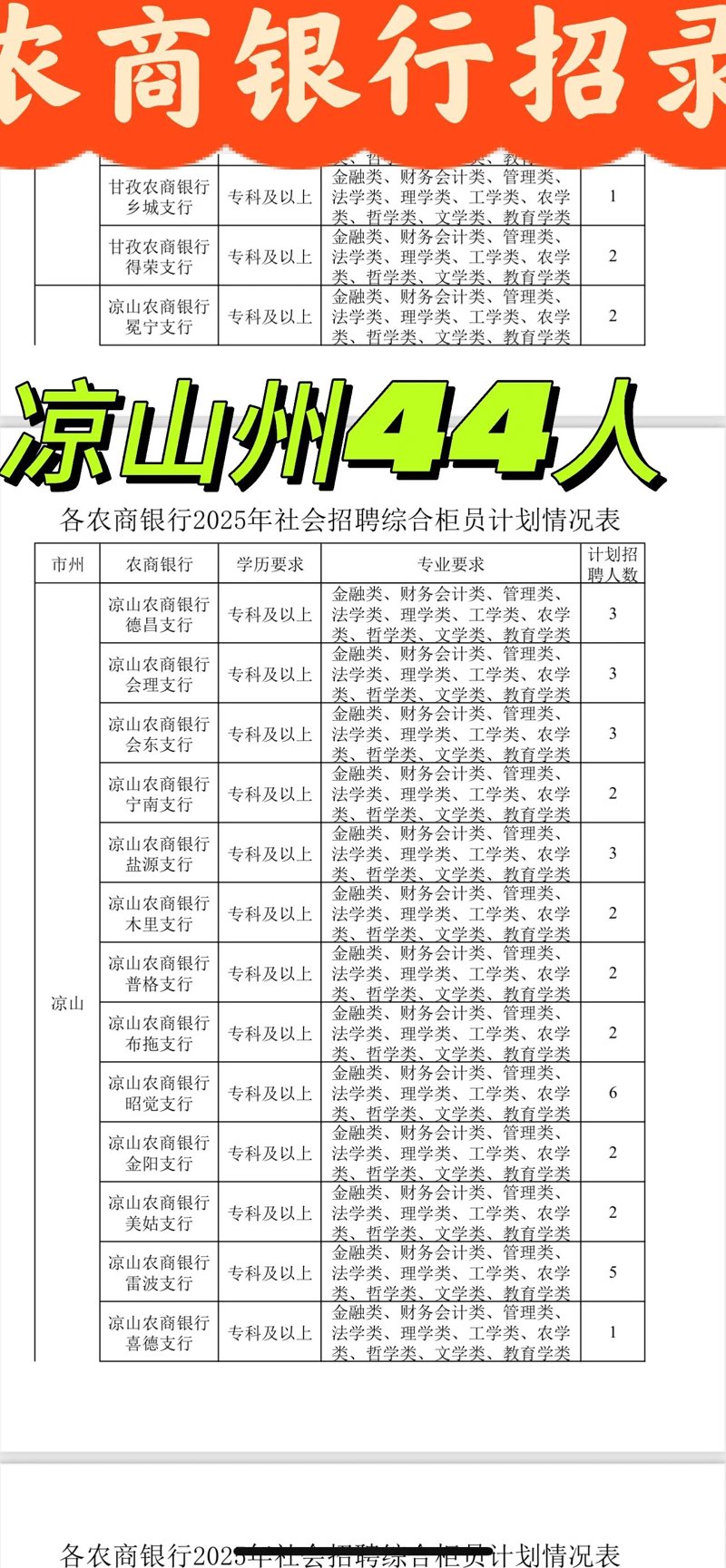 凉山招聘信息