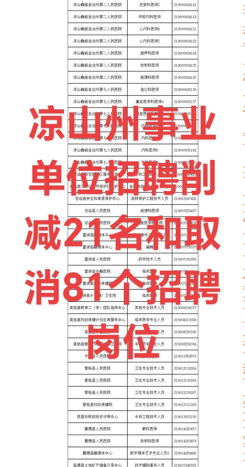 凉山人才招聘
