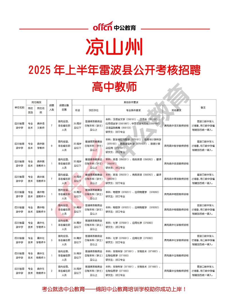 凉山招聘信息更新：如何抓住机遇实现自我价值