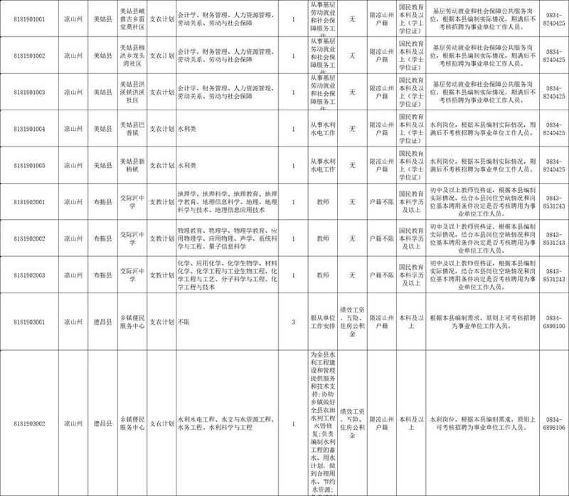 凉山人才热线:搭建就业桥梁 助力当地经济腾飞